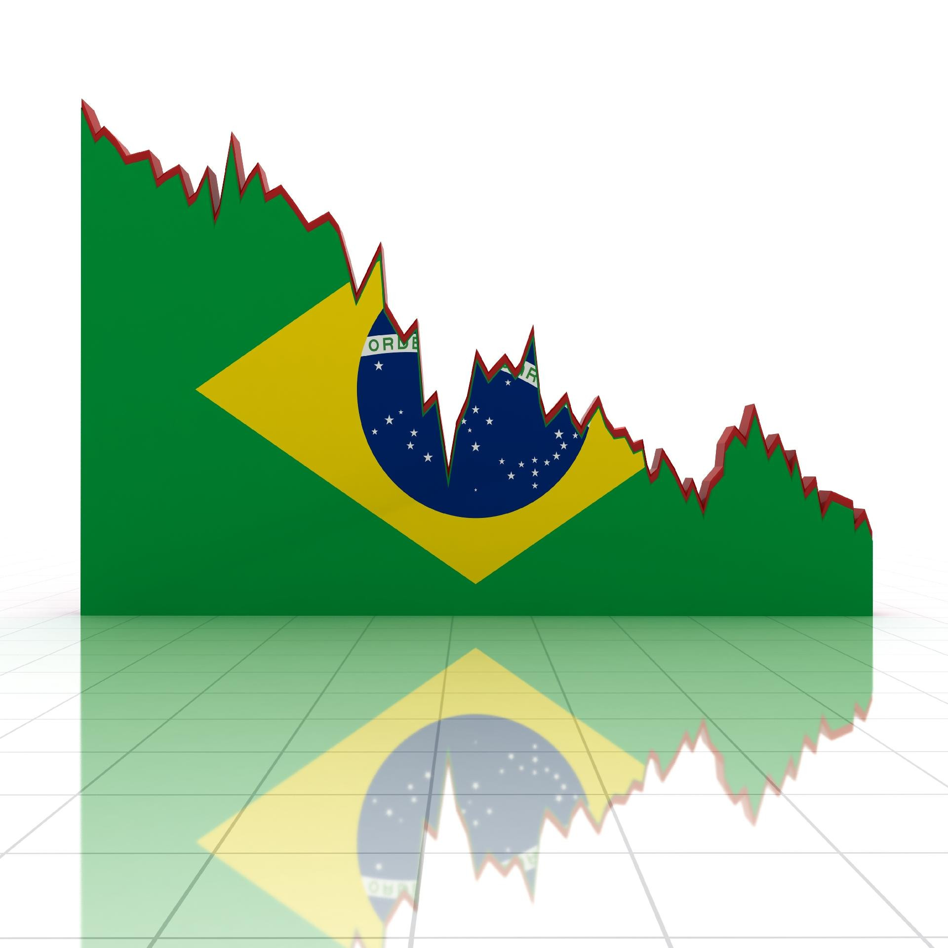 Governo Bolsonaro devasta a economia do país