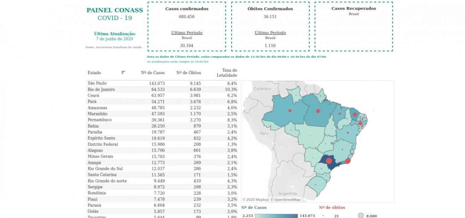 Secretários de saúde lançam site com divulgação 'paralela' de dados da Covid-19 e atualização até 17h